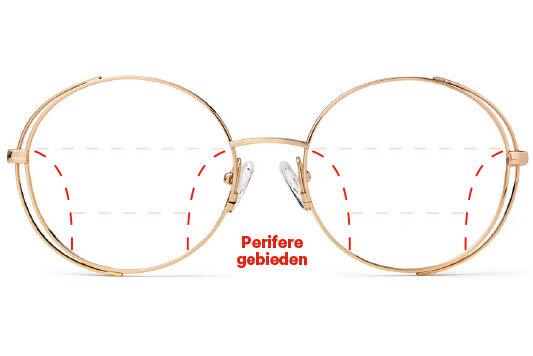 Opzij kijken met multifocale bril